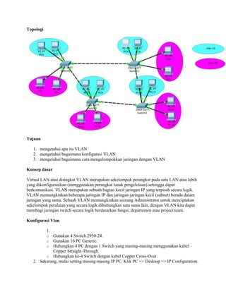 Topologi
Tujuan
1. mengetahui apa itu VLAN
2. mengetahui bagaimana konfigurasi VLAN
3. mengetahui bagaimana cara mengelompokkan jaringan dengan VLAN
Konsep dasar
Virtual LAN atau disingkat VLAN merupakan sekelompok perangkat pada satu LAN atau lebih
yang dikonfigurasikan (menggunakan perangkat lunak pengelolaan) sehingga dapat
berkomunikasi. VLAN merupakan sebuah bagian kecil jaringan IP yang terpisah secara logik.
VLAN memungkinkan beberapa jaringan IP dan jaringan-jaringan kecil (subnet) berada dalam
jaringan yang sama. Sebuah VLAN memungkinkan seorang Administrator untuk menciptakan
sekelompok peralatan yang secara logik dihubungkan satu sama lain, dengan VLAN kita dapat
membagi jaringan switch secara logik berdasarkan fungsi, departemen atau project team.
Konfigurasi Vlan
1.
o Gunakan 4 Switch 2950-24.
o Gunakan 16 PC Generic.
o Hubungkan 4 PC dengan 1 Switch yang masing-masing menggunakan kabel
Copper Straight-Through.
o Hubungkan ke-4 Switch dengan kabel Copper Cross-Over.
2. Sekarang, mulai setting masing-masing IP PC. Klik PC => Desktop => IP Configuration.
 