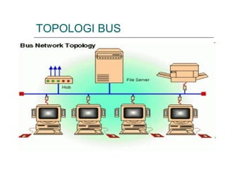 TOPOLOGI BUS 
 