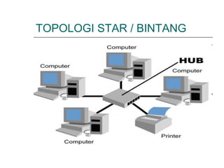 TOPOLOGI STAR / BINTANG 
 