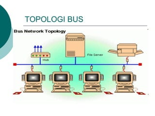 TOPOLOGI BUS
 