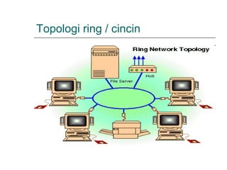 Topologi ring / cincin
 