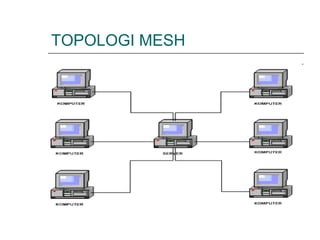 TOPOLOGI MESH
 