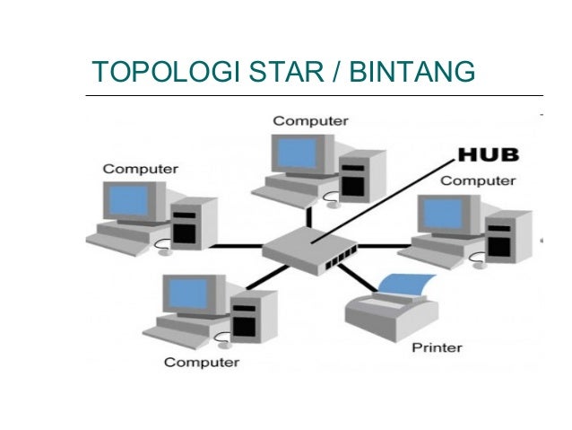 Hasil gambar untuk Topologi bintang