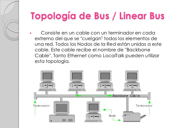 Topologia