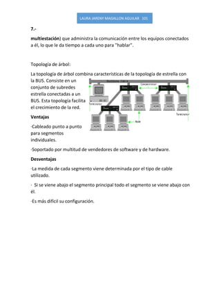 LAURA JARENY MAGALLON AGUILAR 101 
7.- 
multiestación) que administra la comunicación entre los equipos conectados a él, lo que le da tiempo a cada uno para "hablar". 
Topología de árbol: 
La topología de árbol combina características de la topología de estrella con la BUS. Consiste en un conjunto de subredes estrella conectadas a un BUS. Esta topología facilita el crecimiento de la red. 
Ventajas 
·Cableado punto a punto para segmentos individuales. 
·Soportado por multitud de vendedores de software y de hardware. 
Desventajas 
·La medida de cada segmento viene determinada por el tipo de cable utilizado. 
· Si se viene abajo el segmento principal todo el segmento se viene abajo con él. 
·Es más difícil su configuración. 
 