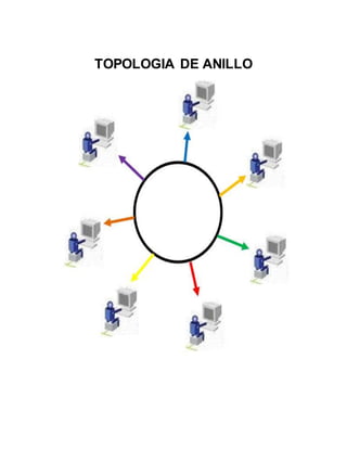 TOPOLOGIA DE ANILLO
 