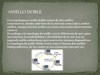 Topologia De Anillo Simple Y Doble PPTX