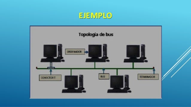 Topologia de bus