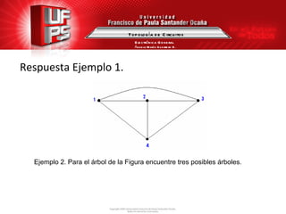 Respuesta Ejemplo 1. Topología de Circuitos Electrónica General Ángela María Guerrero B. Ejemplo 2. Para el árbol de la Figura encuentre tres posibles árboles. 