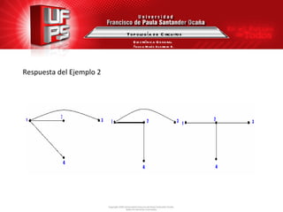 Respuesta del Ejemplo 2 Topología de Circuitos Electrónica General Ángela María Guerrero B. 