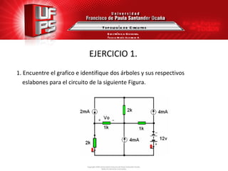 EJERCICIO 1. 1. Encuentre el grafico e identifique dos árboles y sus respectivos eslabones para el circuito de la siguiente Figura. Topología de Circuitos Electrónica General Ángela María Guerrero B. 