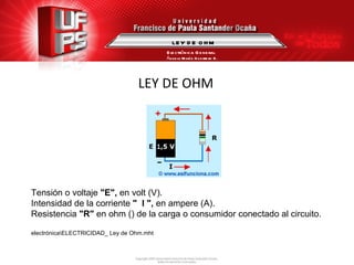 LEY DE OHM LEY DE OHM Electrónica General Ángela María Guerrero B. Tensión o voltaje  "E",  en volt (V). Intensidad de la corriente  "  I ",  en ampere (A). Resistencia  "R"  en ohm () de la carga o consumidor conectado al circuito. electrónica\ELECTRICIDAD_ Ley de Ohm.mht 
