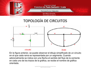 TOPOLOGÍA DE CIRCUITOS Topología de Circuitos Electrónica General Ángela María Guerrero B. En la figura anterior, se puede observar el dibujo simplificado de un circuito en el que cada rama es representada por un segmento. Cuando adicionalmente se indica con una flecha el sentido del flujo de la corriente en cada uno de los trazos de la gráfica, se recibe el nombre de gráfica orientada. 
