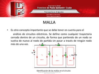 MALLA Es otro concepto importante que se debe tener en cuenta para el análisis de circuitos eléctricos. Se define como cualquier trayectoria cerrada dentro de un circuito, de forma que partiendo de un nodo se vuelva de nuevo al nodo de partida sin pasar a través de ningún nodo más de una vez. Identificación de las mallas en el circuito Topología de Circuitos Electrónica General Ángela María Guerrero B. 