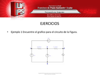 EJERCICIOS Ejemplo 1 Encuentre el grafico para el circuito de la Figura. Topología de Circuitos Electrónica General Ángela María Guerrero B. 