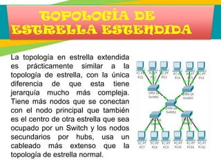 La topología en estrella extendida
es prácticamente similar a la
topología de estrella, con la única
diferencia de que esta tiene
jerarquía mucho más compleja.
Tiene más nodos que se conectan
con el nodo principal que también
es el centro de otra estrella que sea
ocupado por un Switch y los nodos
secundarios por hubs, usa un
cableado más extenso que la
topología de estrella normal.
 