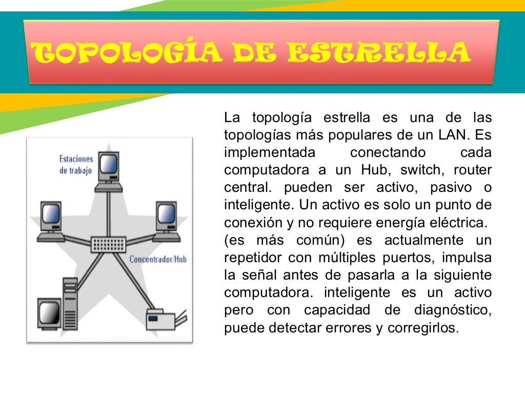 Estrella Topología Características Ventajas Desventajas Dibujo o
