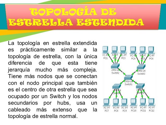 Topologia de estrella