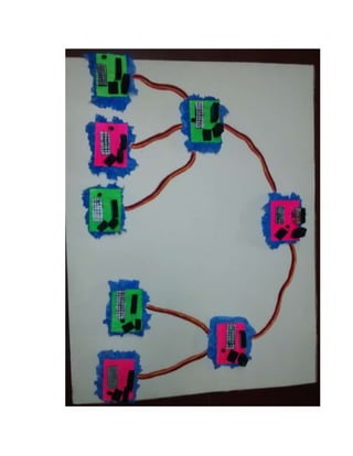 Topologia de  maqueta