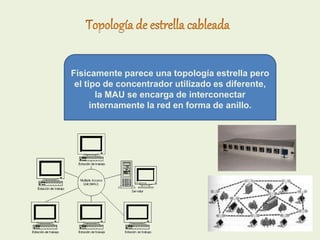Físicamente parece una topología estrella pero
el tipo de concentrador utilizado es diferente,
la MAU se encarga de interconectar
internamente la red en forma de anillo.
 