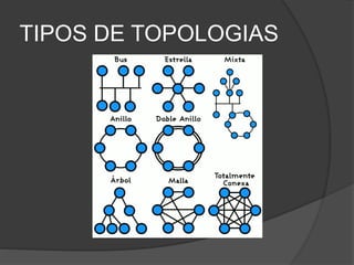 TIPOS DE TOPOLOGIAS
 