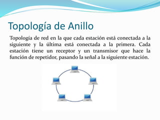 Topología de Anillo
Topología de red en la que cada estación está conectada a la
siguiente y la última está conectada a la primera. Cada
estación tiene un receptor y un transmisor que hace la
función de repetidor, pasando la señal a la siguiente estación.
 