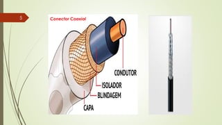 Conector Coaxial5
 