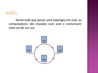 AnelNuma rede que possui uma topologia em anel, os computadores são situados num anel e comunicam cada um de sua vez. 