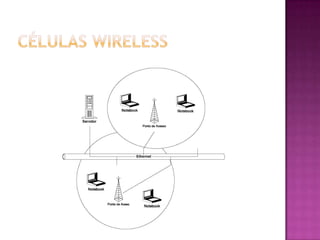 Células Wireless