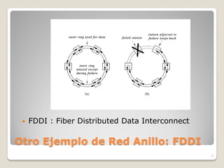    FDDI : Fiber Distributed Data Interconnect

Otro Ejemplo de Red Anillo: FDDI
                                                  14
 