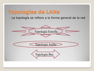 Topologías de LANs
   La topología se refiere a la forma general de la red



                    Topología Estrella



                    Topología Anillo


                    Topología Bus


                                                           5
 