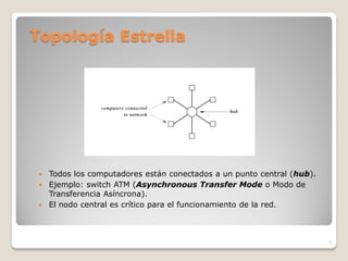 Topología Estrella




  Todos los computadores están conectados a un punto central (hub).
  Ejemplo: switch ATM (Asynchronous Transfer Mode o Modo de
   Transferencia Asíncrona).
  El nodo central es crítico para el funcionamiento de la red.




                                                                       6
 