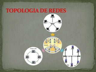 TOPOLOGIA DE REDES 