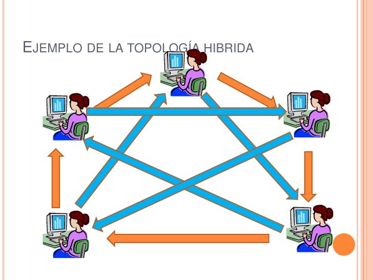 Topologia de redes Topologia de redes