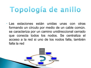 • Las estaciones están unidas unas con otras
formando un círculo por medio de un cable común.
se caracteriza por un camino unidireccional cerrado
que conecta todos los nodos. Se centraliza el
acceso a la red si uno de los nodos falla, también
falla la red
 