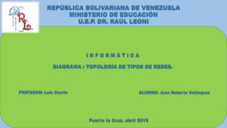 REPÚBLICA BOLIVARIANA DE VENEZUELA
MINISTERIO DE EDUCACIÓN
U.E.P. DR. RAÚL LEONI
I N F O R M Á T I C A
DIAGRAMA : TOPOLOGÍA DE TIPOS DE REDES.
ALUMNO: Juan Roberto VelásquezPROFESOR: Luís Osorio
Puerto la Cruz, abril 2015
 