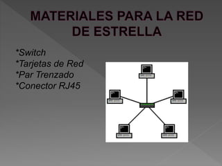 *Switch
*Tarjetas de Red
*Par Trenzado
*Conector RJ45
 