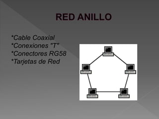 *Cable Coaxial
*Conexiones "T"
*Conectores RG58
*Tarjetas de Red
 