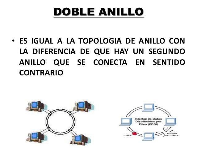 TOPOLOG A DE ANILLO Y DOBLE ANILLO TOPOLOG A DE ANILLO Y DOBLE ANILLO