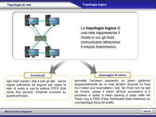 permette l’accesso passando un token (gettone)
sequenzialmente da un host all’altro. Quando un host
ha il token può trasmettere i dati. Se l’host non ha dati
da inviare, passa il token all’host successivo e il
processo si ripete. Il token passing è usato nelle reti
Token ring e FDDI (Fiber Distributed Data Interface) su
una topologia fisica ad anello.
ogni host manda i dati a tutti gli altri, senza
regole sull’ordine da seguire per usare la
rete: di solito si usa la politica FCFS (first
come first served). Ethernet funziona su
questo principio.
passaggio di tokenbroadcast
La topologia logica di
una rete rappresenta il
modo in cui gli host
comunicano attraverso
il mezzo trasmissivo.
Topologia logicaTopologie di rete
Maria Cristina Congiusta
 