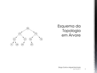 Esquema da
   Topologia
  em Árvore




Diogo Costa e Miguel Machado
                   20/10/2011   8
 