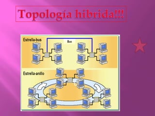 Topologias