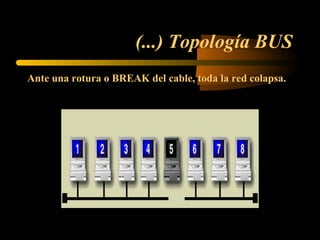 (...) Topología BUS
Ante una rotura o BREAK del cable, toda la red colapsa.
 