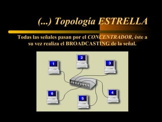 (...) Topología ESTRELLA
Todas las señales pasan por el CONCENTRADOR, éste a
    su vez realiza el BROADCASTING de la señal.
 