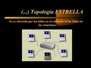 (...) Topología ESTRELLA
No es afectada por las fallas en el cableado ni las fallas en
                        las estaciones.
 