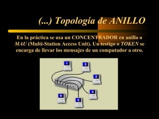 (...) Topología de ANILLO
En la práctica se usa un CONCENTRADOR en anillo o
MAU (Multi-Station Access Unit). Un testigo o TOKEN se
encarga de llevar los mensajes de un computador a otro.
 