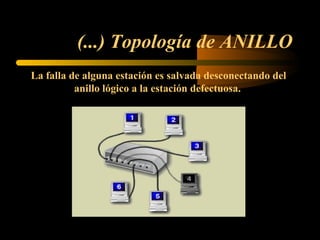 (...) Topología de ANILLO
La falla de alguna estación es salvada desconectando del
          anillo lógico a la estación defectuosa.
 