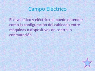 Campo Eléctrico
El nivel físico y eléctrico se puede entender
como la configuración del cableado entre
máquinas o dispositivos de control o
conmutación.
 