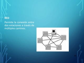 RED
Permite la conexión entre
dos estaciones a través de
múltiples caminos.
11
 