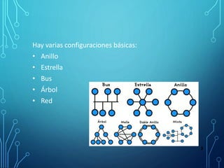 Hay varias configuraciones básicas:
• Anillo
• Estrella
• Bus
• Árbol
• Red
3
 